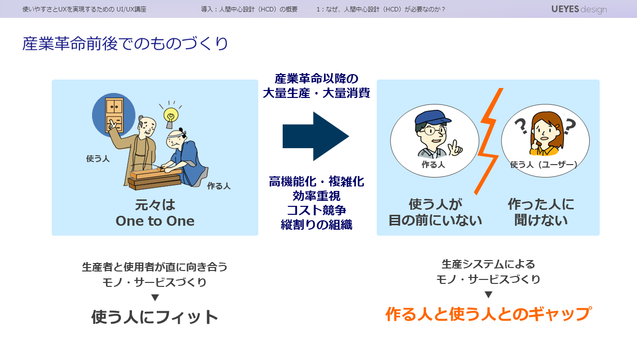 産業革命前後でのものづくり
