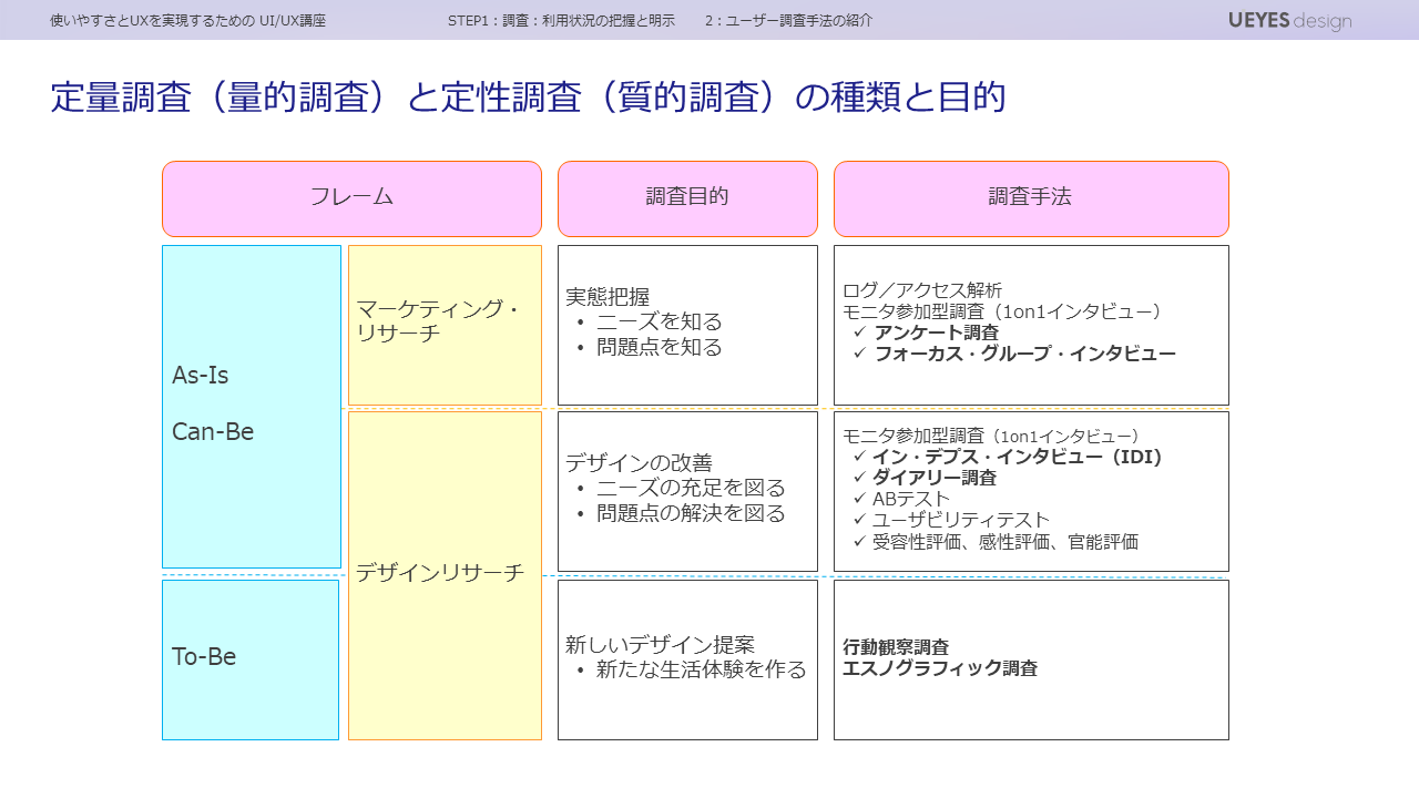 定量調査と定性調査の種類と目的