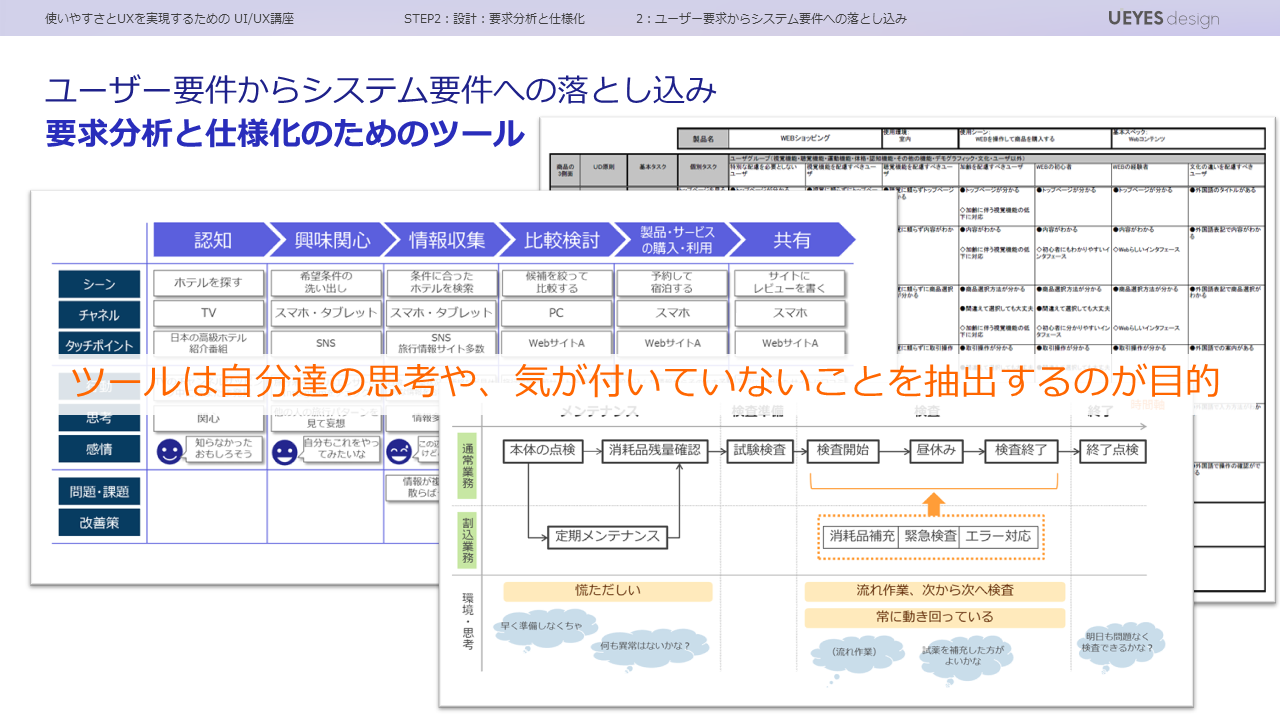 要求分析のためのツールの利用法