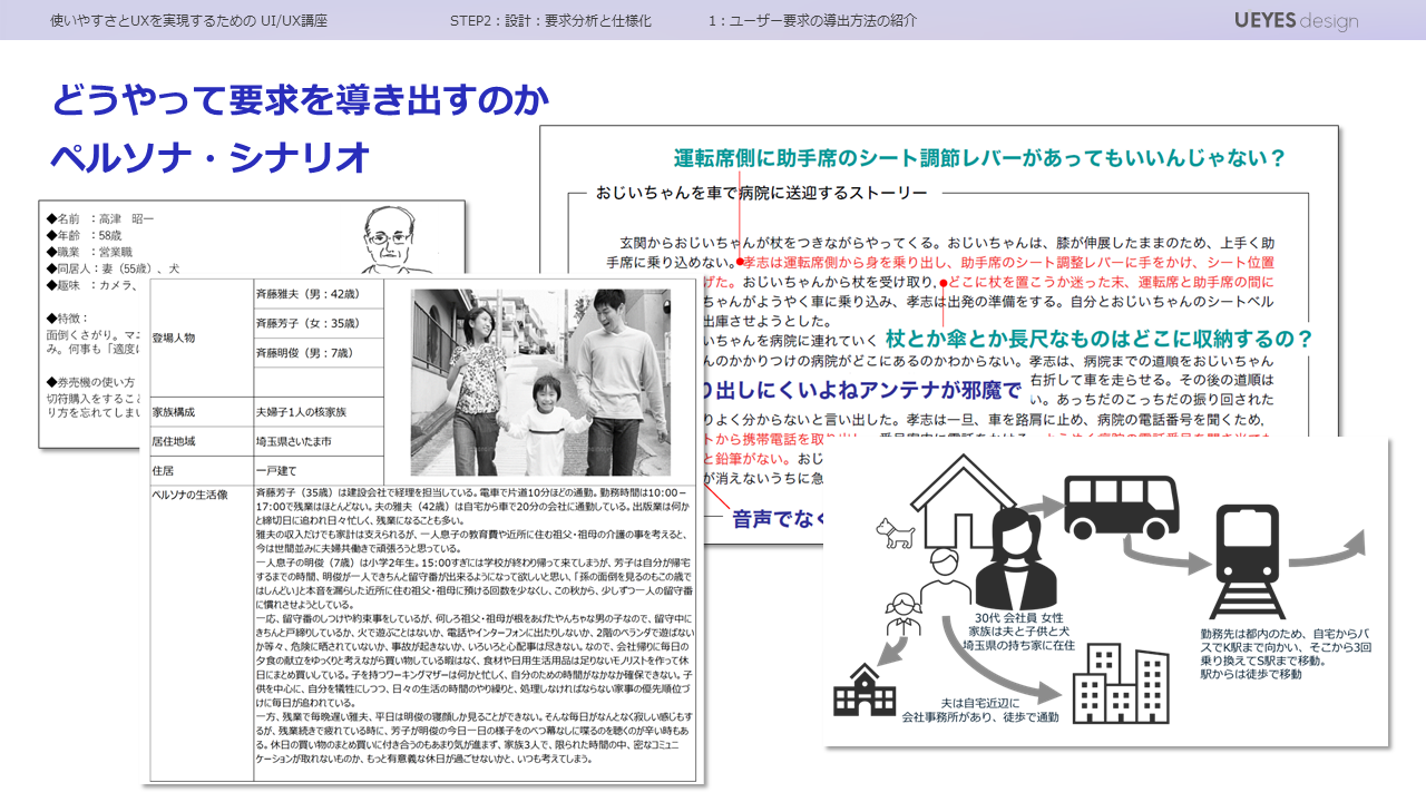 ユーザー要求導出手法としてのペルソナ・シナリオ
