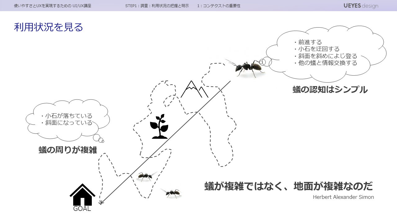 利用状況を見る