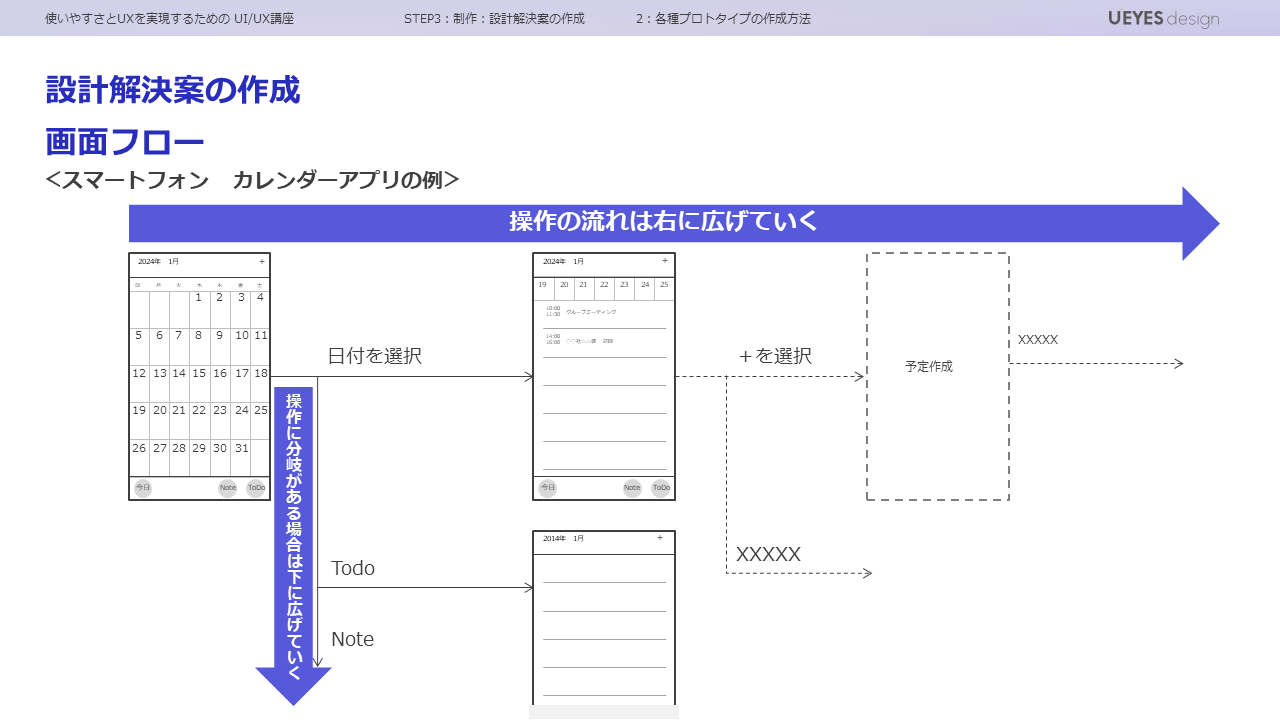 画面フローの描き方