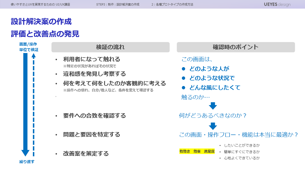 設計解決案の作成～評価と改善点の発見