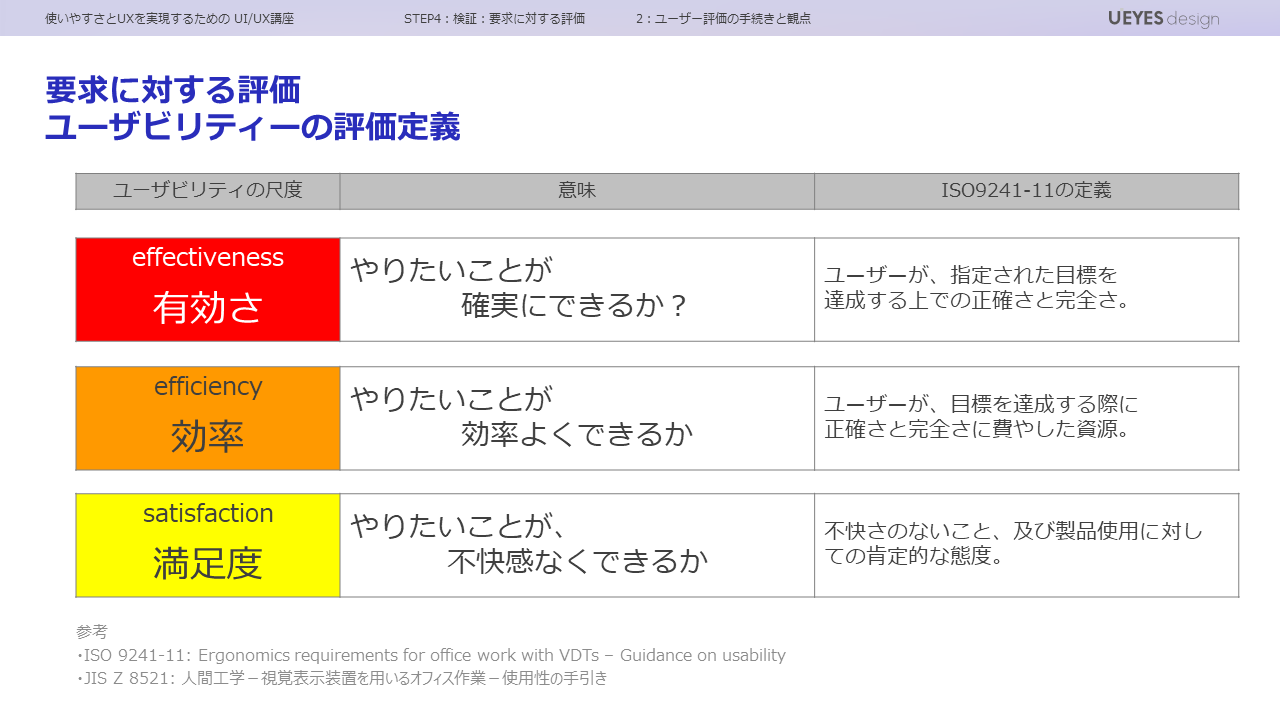 ユーザビリティの評価定義