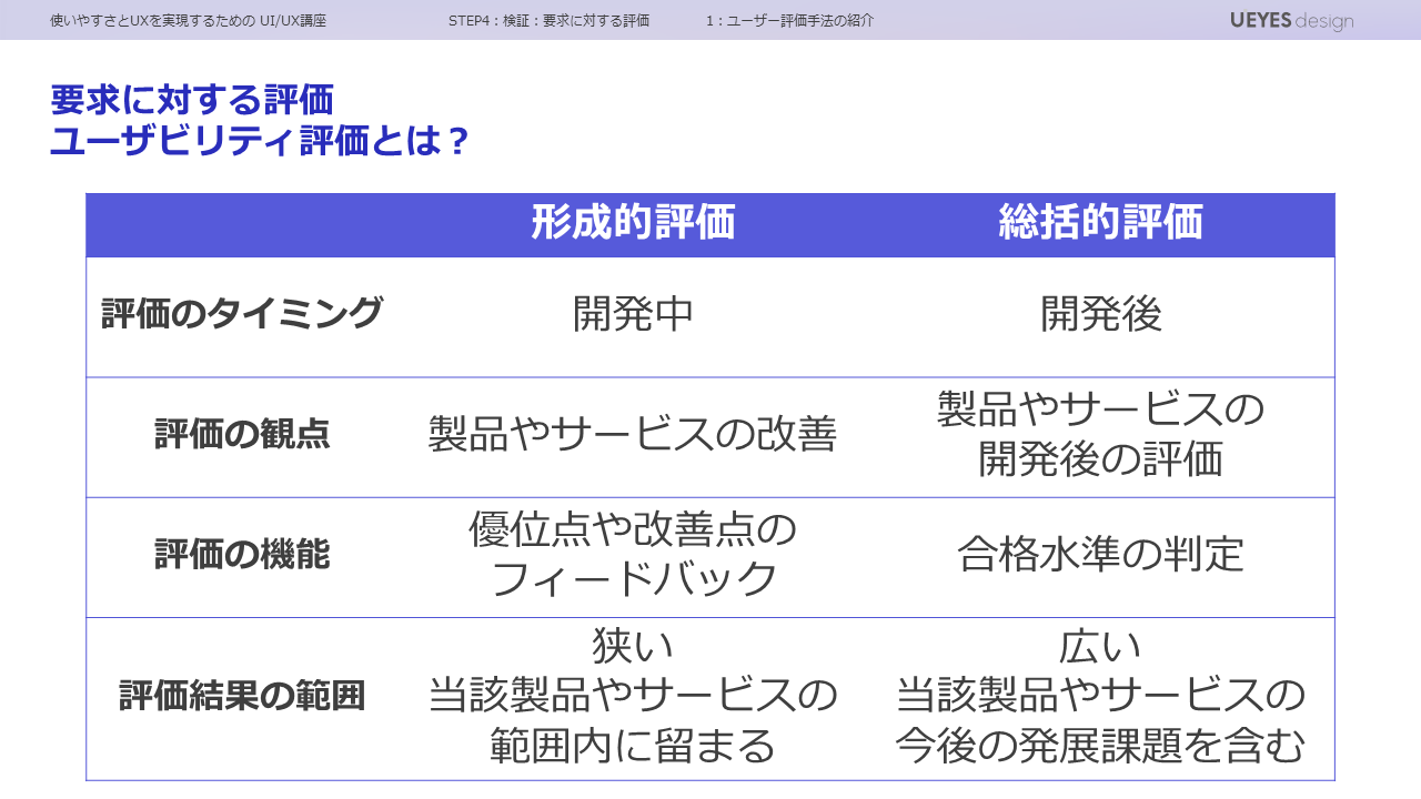 ユーザビリティ評価とは？