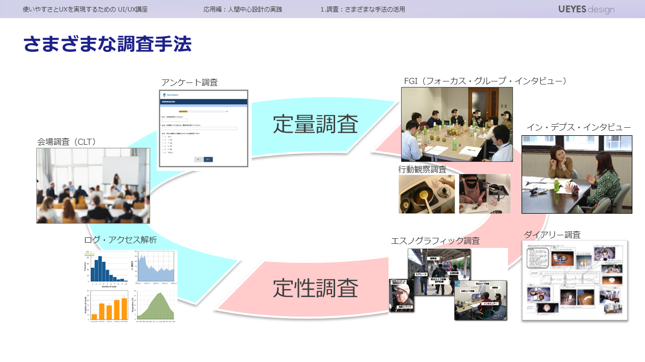 調査手法の種類