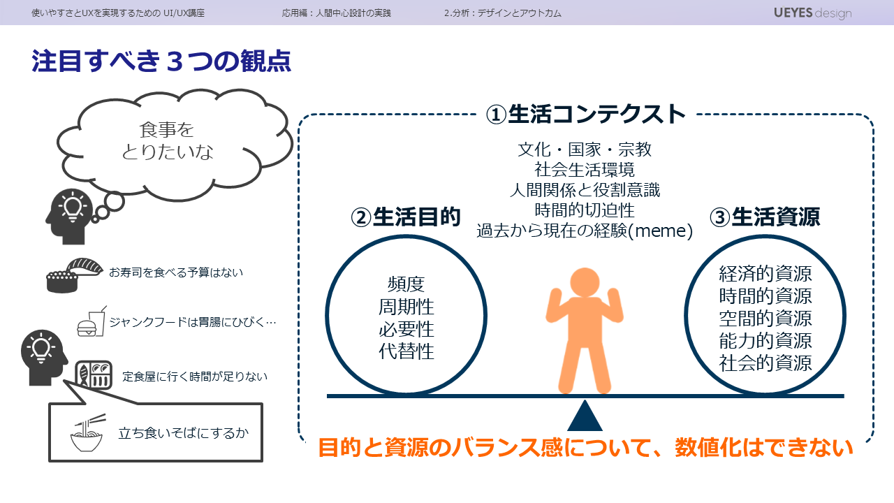 人間の行動モデル