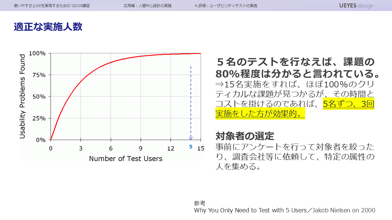 適切な評価人数
