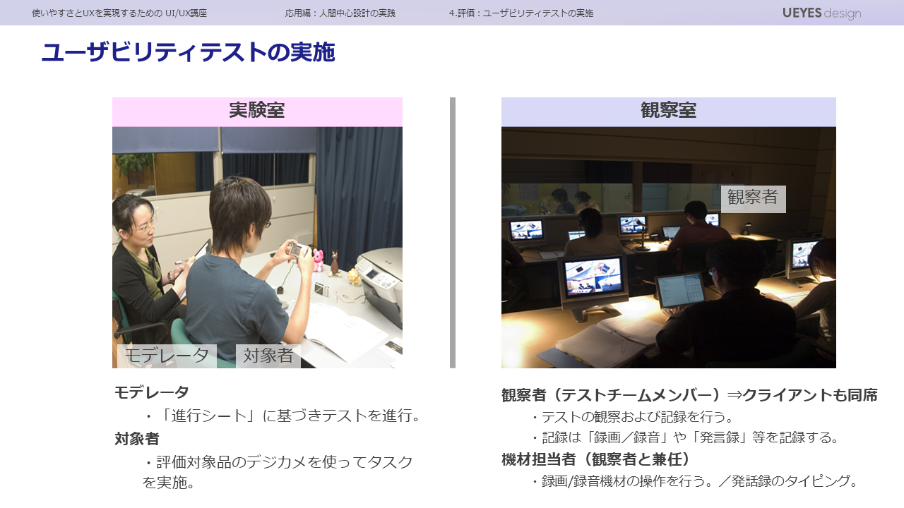 ユーザビリティテストの実施イメージ