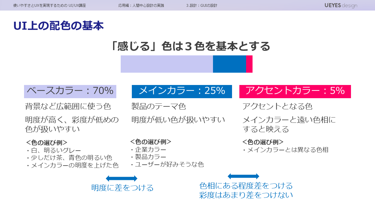 UI上の配色の基本